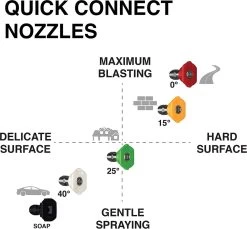 Powertech Professionele Hogedrukreiniger Op Benzine - 6.5 PK - 3600 PSI - 220 Bar - Hogedrukreiniger Auto - Terrasreiniger - Oppervlaktereiniger - Autoreiniger - Zwembadreiniger - 5 Snelkoppelstukken- Zwart / Rood -Tuin En Buiten 1200x1111