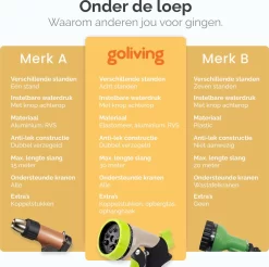Goliving Tuinslang Flexibel - 30 Meter - Uitrekbare Tuinslang Sproeier - Tuinsproeier - Zwart - Acht Standen - Met Opbergtas -Tuin En Buiten 1200x1195 4