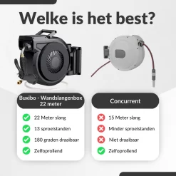 Buxibo - Wandslangenbox 20 Meter + 2 Meter - Tuinslang Met Haspel - 9 Sproei Standen - Slangenhouder 180° Draaibaar - Tuinslanghaspel Zwart+ Gratis Sproeier - Zwart -Tuin En Buiten 1200x1200 18