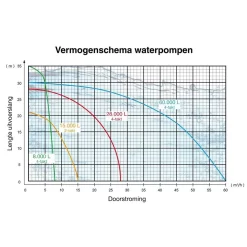 Kibani Waterpomp 8.000 Liter P/uur - 98 Cc / 1.5 PK 4-takt Benzine Motor - 4000 Toeren/Minuut - Doorstroming 8 M³ P/uur - Tuinpomp -Tuin En Buiten 1200x1200 365