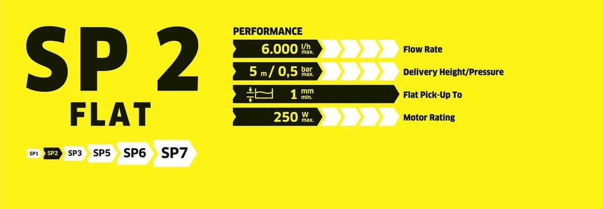 Kärcher SP 2 Flat Dompelpomp - 6000 L/u - 250w 4 Kärcher SP 2 Flat Dompelpomp - 6000 L/u - 250w - Afbeelding 4