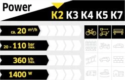 Kärcher K2 Compact Car Hogedrukreiniger - 110 Bar - 20 M² Per Uur 16 Kärcher K2 Compact Car Hogedrukreiniger - 110 Bar - 20 M² Per Uur -Tuin En Buiten 1200x767 2