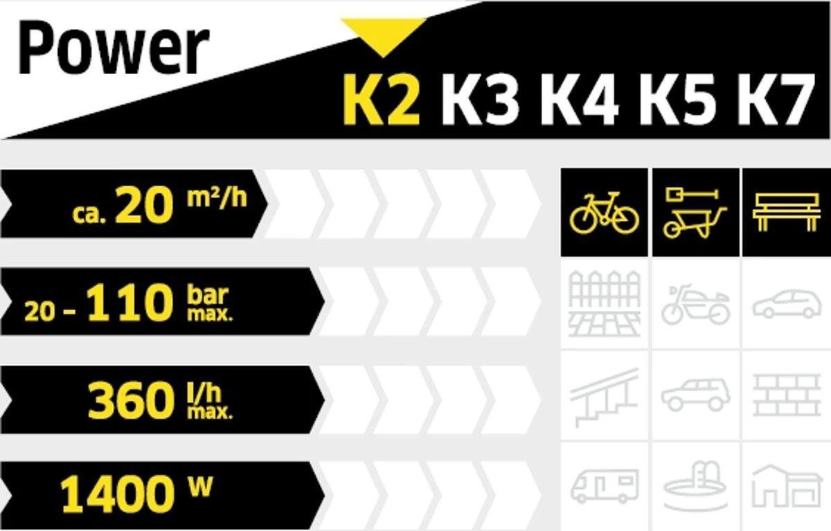 Kärcher K2 Compact Car Hogedrukreiniger - 110 Bar - 20 M² Per Uur 3 Kärcher K2 Compact Car Hogedrukreiniger - 110 Bar - 20 M² Per Uur - Afbeelding 3