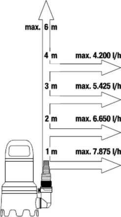 Gardena Dompelpomp 9000 Rvs 24,2 X 28,3 Cm Zwart/grijs -Tuin En Buiten 673x1200